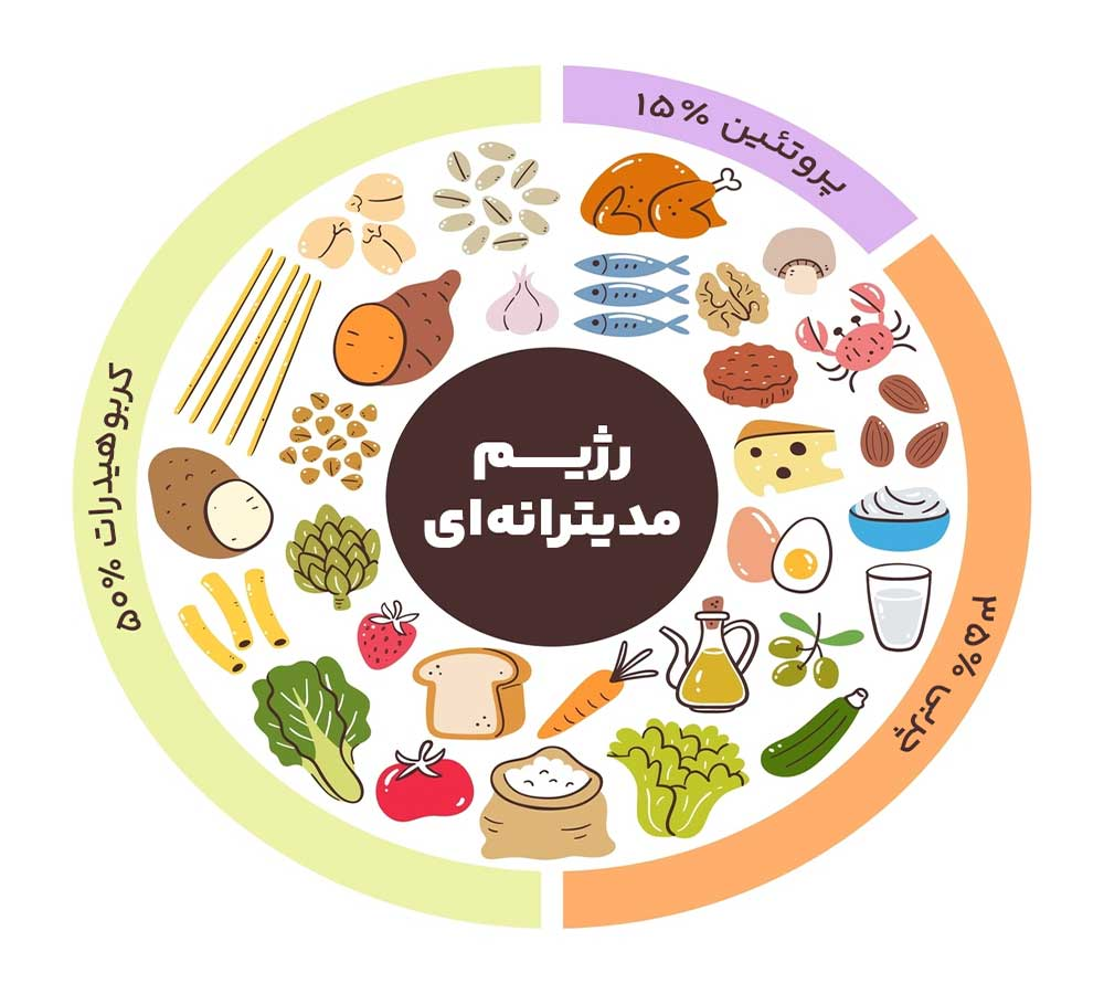 رژیم مدیترانه ای و یک نمونه رایگان رژیم