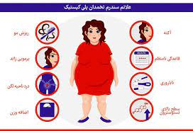 عوارض سندروم تخمدان پلی کیستیک