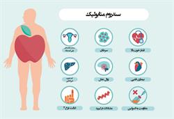 سندروم متابولیک و رژیم درمانی