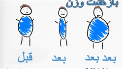 برگشت دوباره وزن