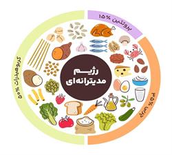 رژیم مدیترانه ای و یک نمونه رایگان رژیم