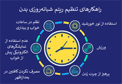 ریتم شبانه روزی یا سیرکادین ریتم چیست؟